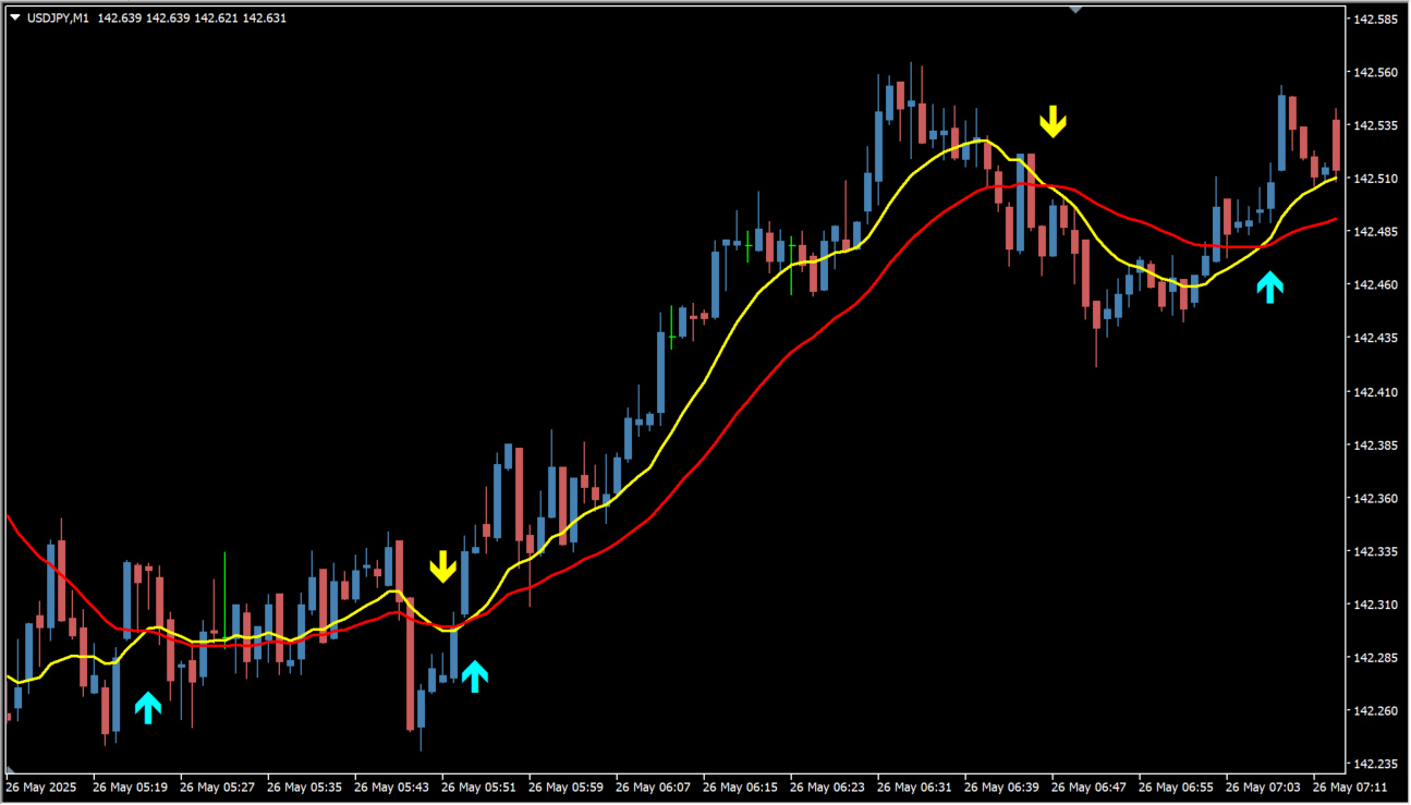 sidus_v3_mtf