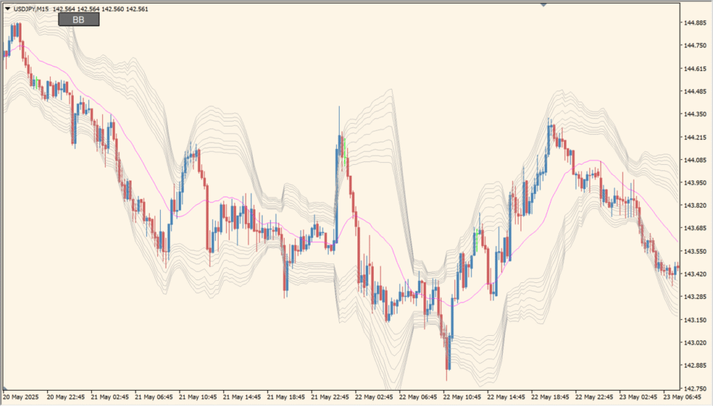 Bollinger-Band-button