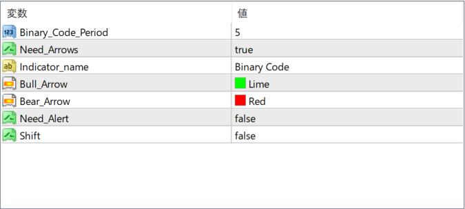 Binary-Code-Indicator
