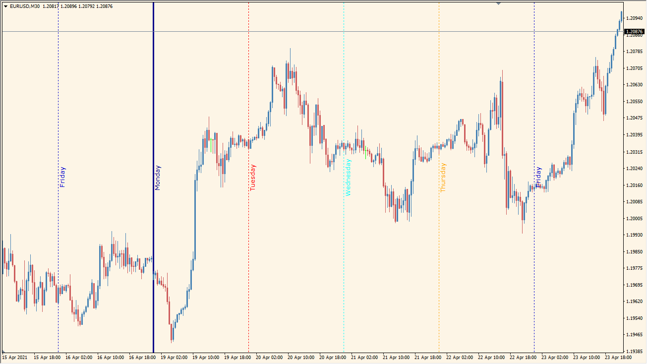 Days of the Week - Visual Weekly Structure for Trading
