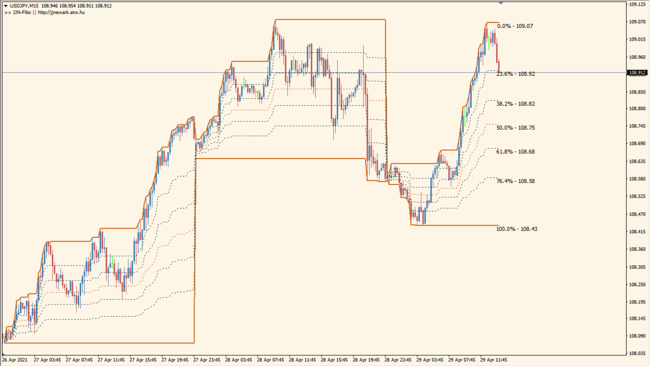 JIN-Fibo - Automatic Fibonacci Drawing from Base Timeframe