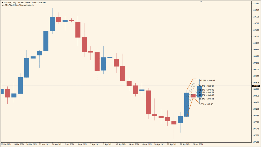 JIN-Fibo - Automatic Fibonacci Drawing from Base Timeframe