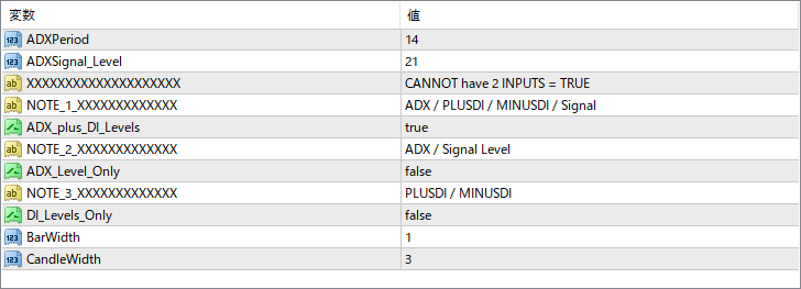 adx-candles-indicator - Candle Colors Based on ADX Strength