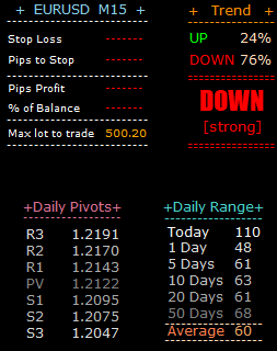 ferrufx-info-indicator - Packed Dashboard for Technical Snapshot