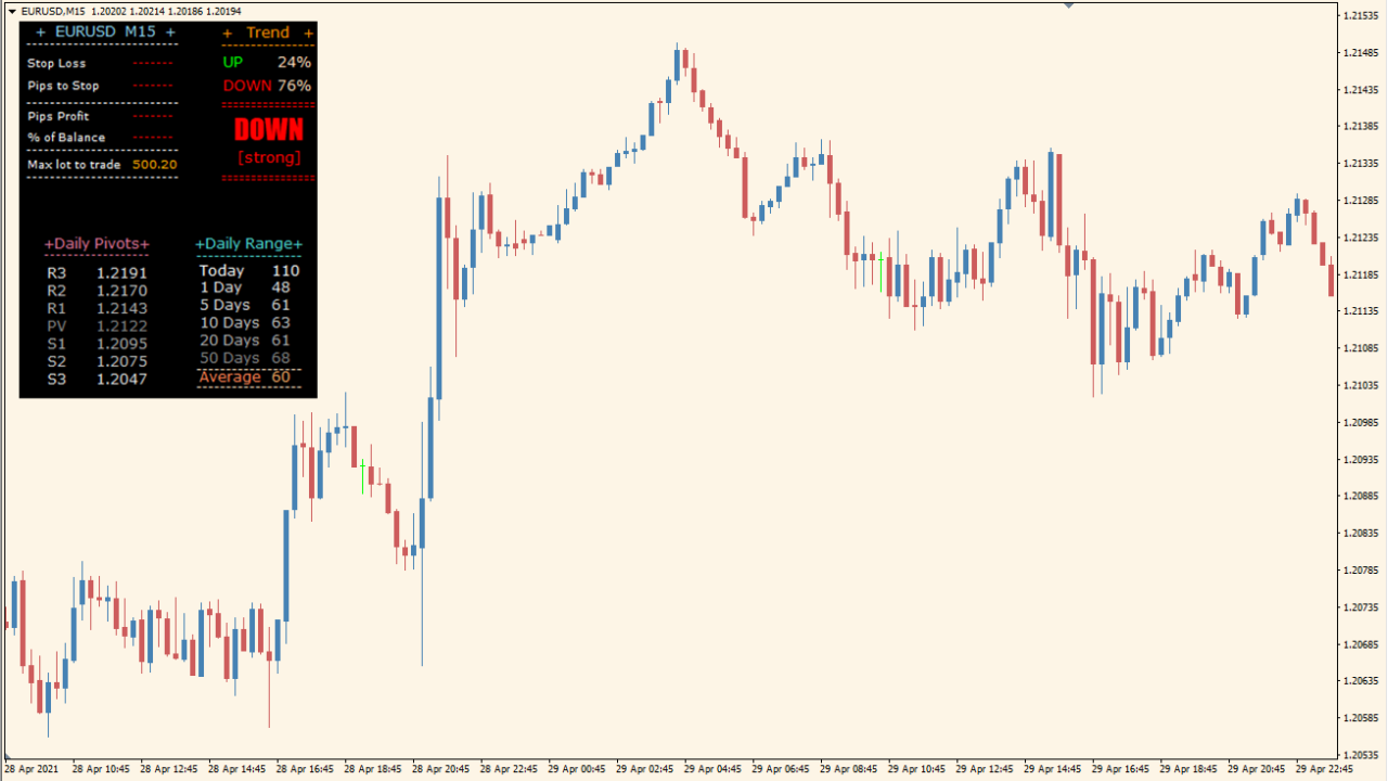 ferrufx-info-indicator - Packed Dashboard for Technical Snapshot