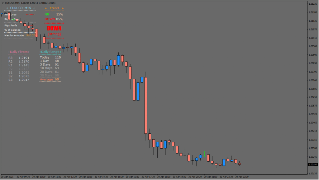 ferrufx-info-indicator - Packed Dashboard for Technical Snapshot