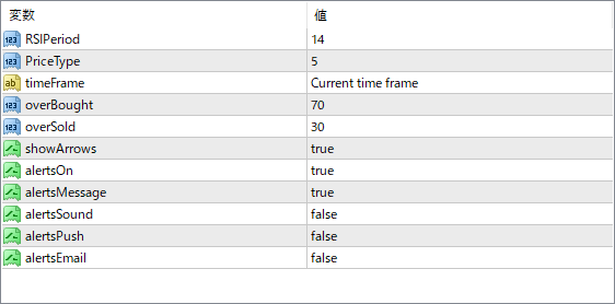 Color RSI with alert wPush - RSI alerts made simple