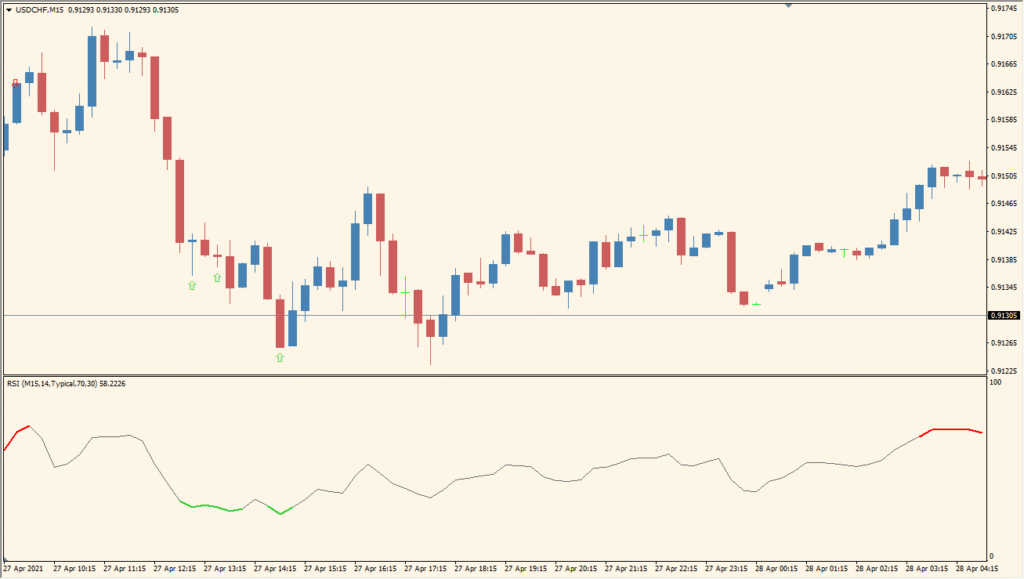 Color RSI with alert wPush - RSI alerts made simple