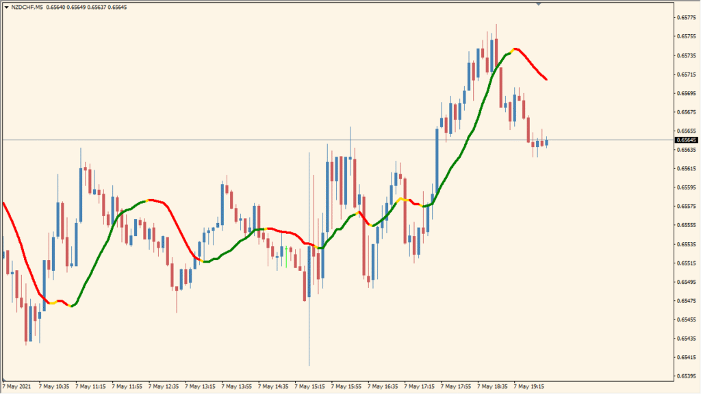 LSMA in Color - A simple visual trend filter with color-coded signals