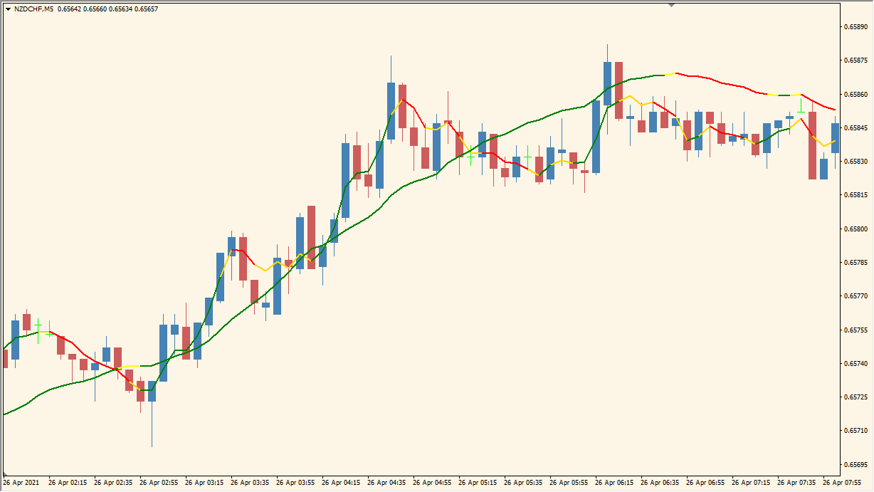 LSMA in Color - A simple visual trend filter with color-coded signals