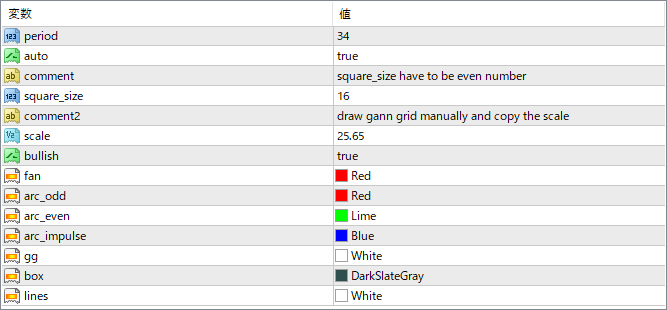 gann-square-indicator - Visual time and price balance made easy