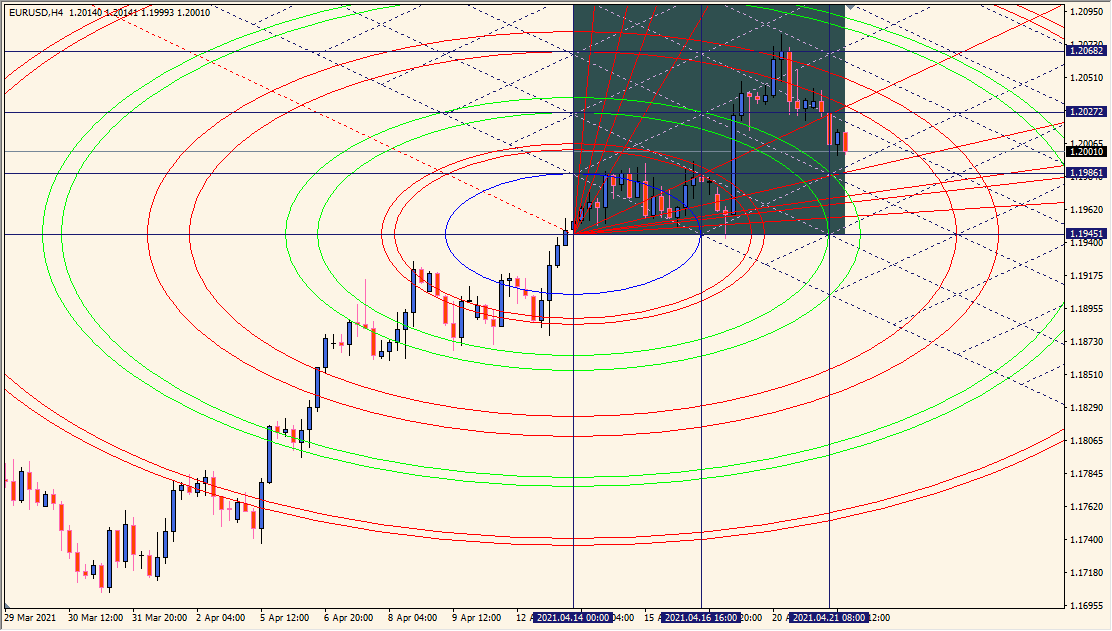 gann-square-indicator - Visual time and price balance made easy