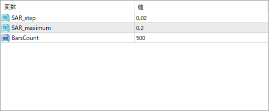 parabolic-zz-indicator - Combines Parabolic SAR with ZigZag for clearer trend detection