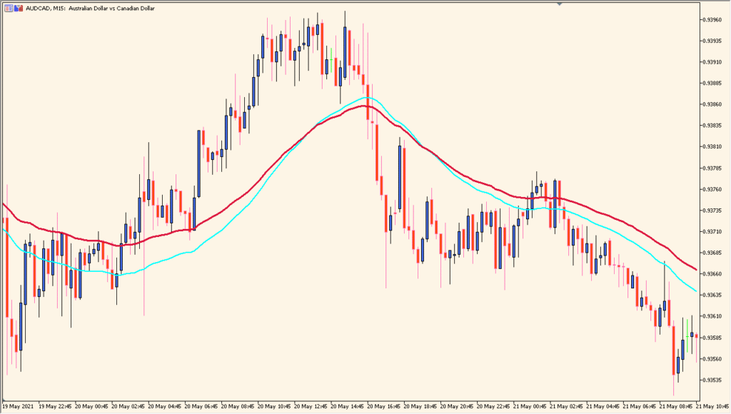 3rdGenMA - A customizable moving average with advanced smoothing options
