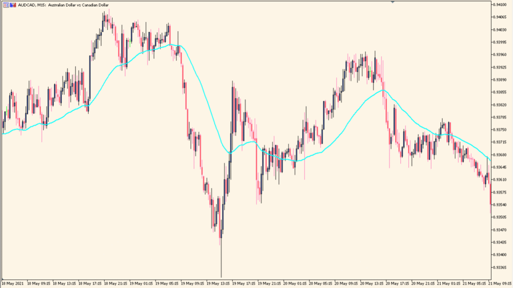 3rdGenMA - A customizable moving average with advanced smoothing options