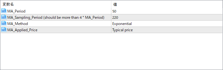 3rdGenMA - A customizable moving average with advanced smoothing options