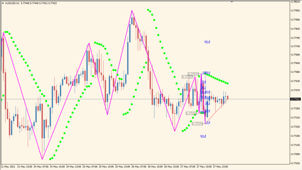 parabolic-zz-indicator - Combines Parabolic SAR with ZigZag for clearer trend detection