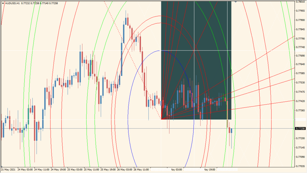 gann-square-indicator - Visual time and price balance made easy