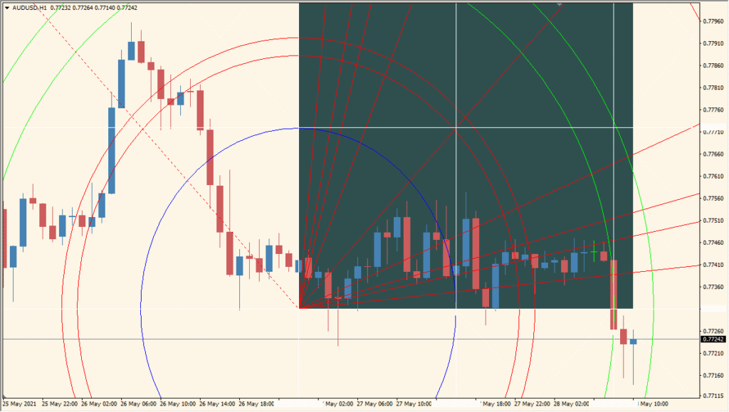 gann-square-indicator - Visual time and price balance made easy