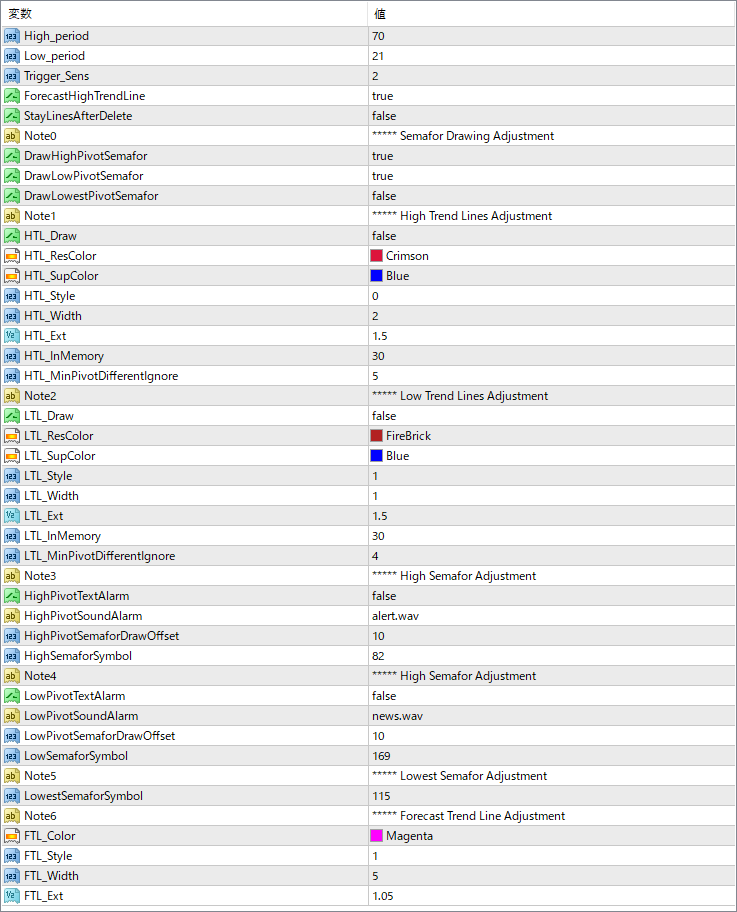 Grail Indic - Visual Semafor and Trend Lines with Alerts
