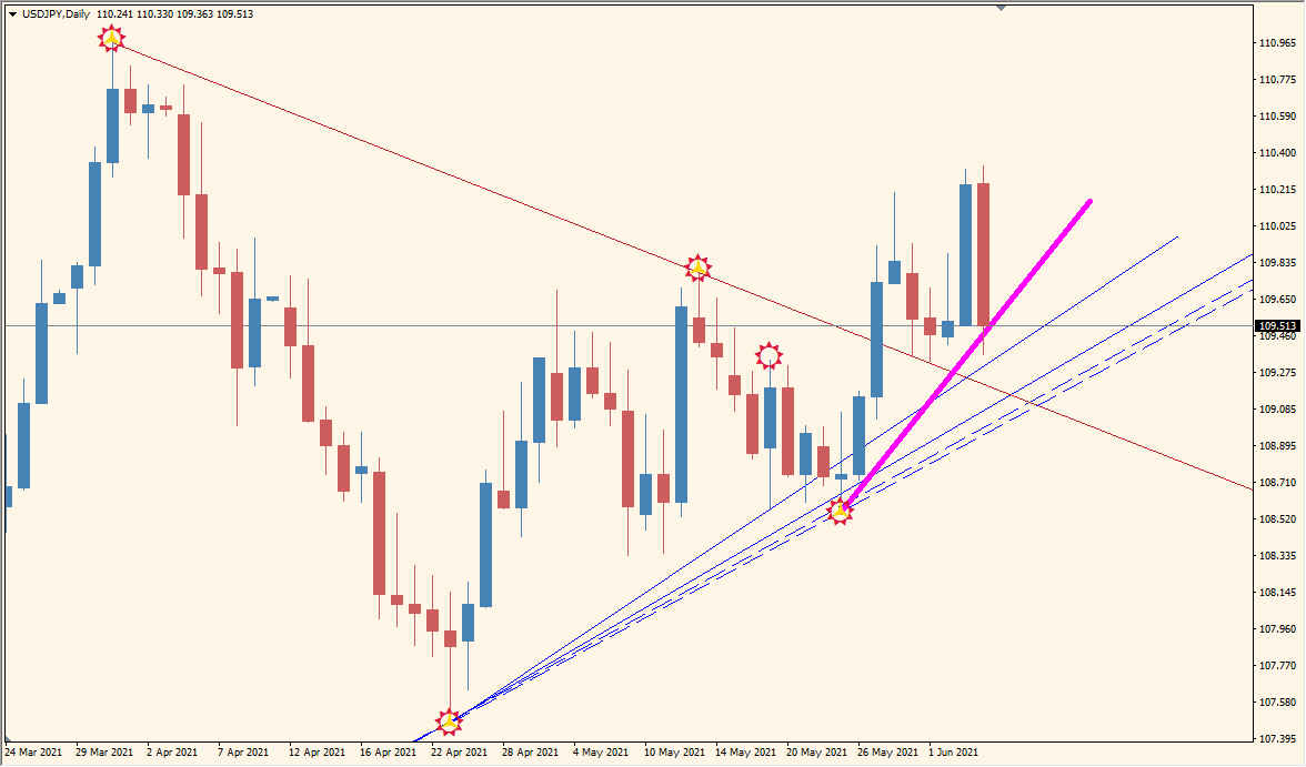 Grail Indic - Visual Semafor and Trend Lines with Alerts