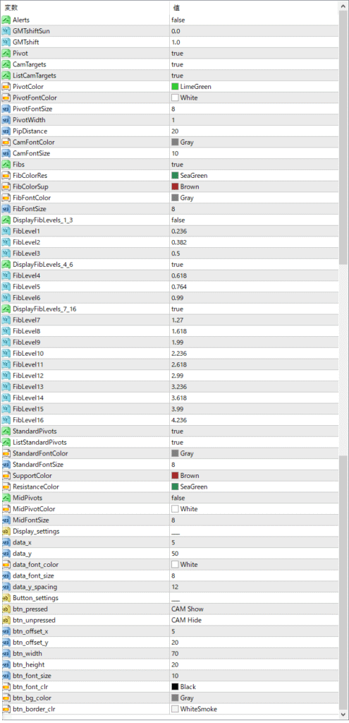 camarilladt\_w\_toggle - Camarilla levels with Fibonacci and pivot toggles