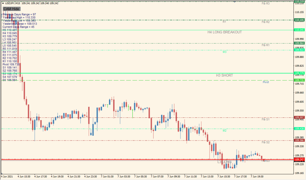 camarilladt\_w\_toggle - Camarilla levels with Fibonacci and pivot toggles