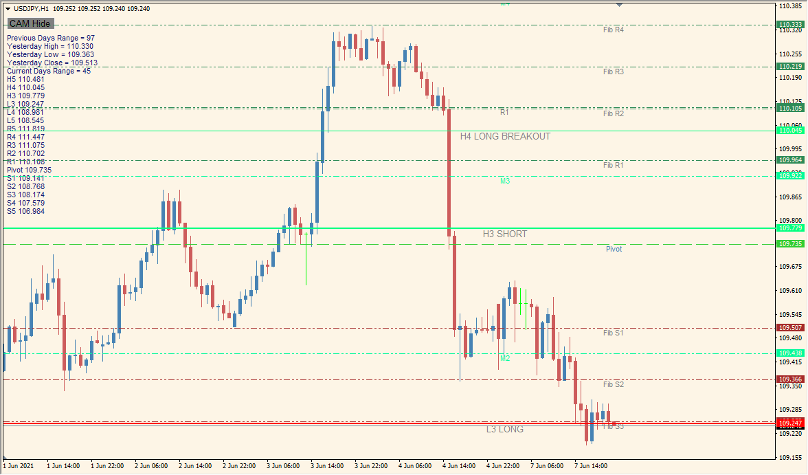 camarilladt\_w\_toggle - Camarilla levels with Fibonacci and pivot toggles