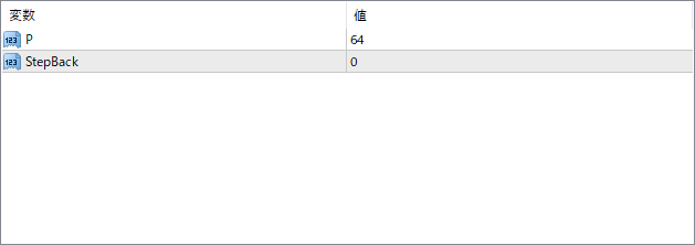 murrey-levels-system - Shows Murrey Math levels as key support and resistance zones