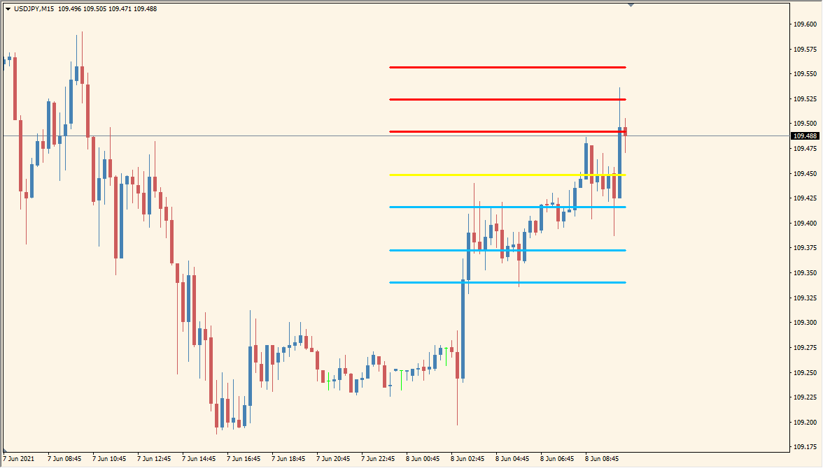 fxr\_pivot-points-extra - Simple Pivot Line Display with Notifications