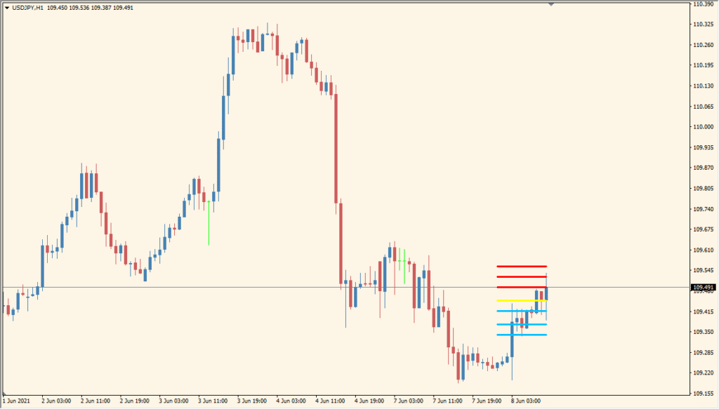 fxr\_pivot-points-extra - Simple Pivot Line Display with Notifications