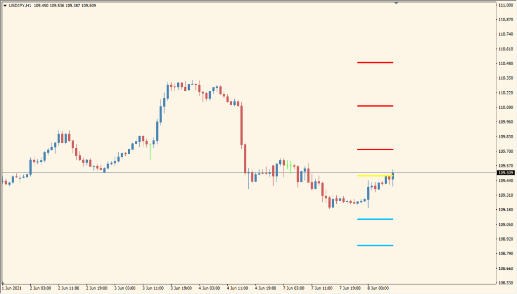 fxr\_pivot-points-extra - Simple Pivot Line Display with Notifications