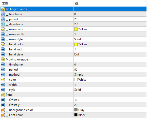 BB\_MA\_toggle - Easily toggle Bollinger Bands and Moving Average