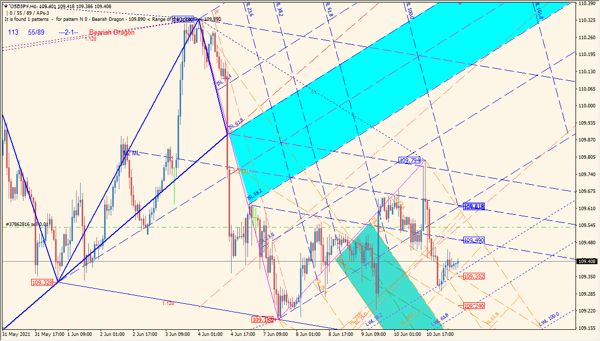 ZUP\_v150 - Advanced Harmonic Patterns and Fibo Tool