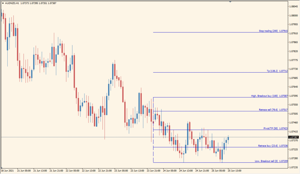 Fibonacci-CompassFX-Daily - Daily Auto-Fib Levels for Clear Entry Zones