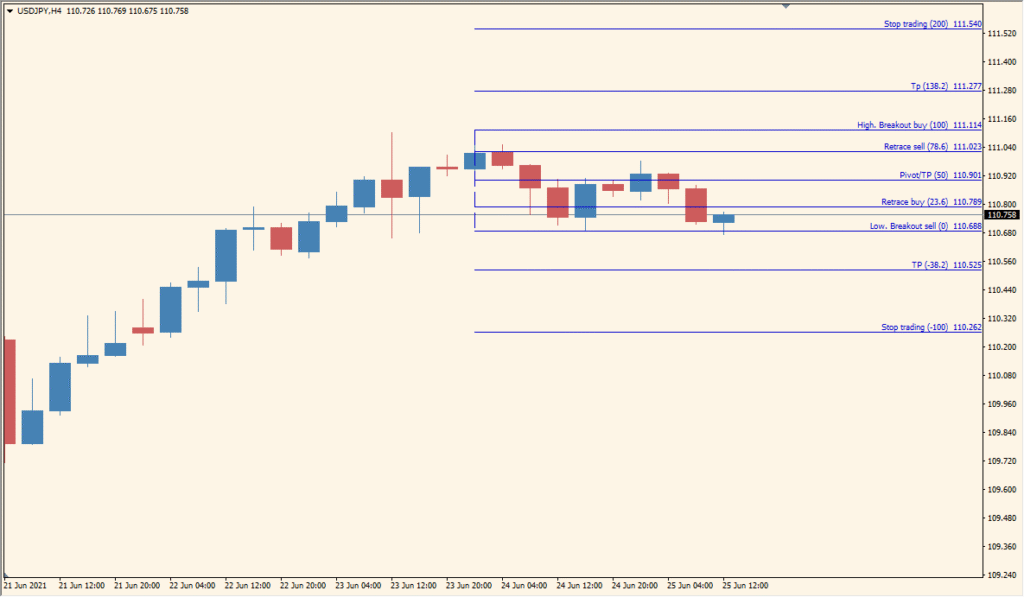Fibonacci-CompassFX-Daily - Daily Auto-Fib Levels for Clear Entry Zones
