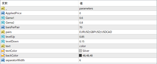 multi\_pair\_laguerre\_rsi - Multi-pair RSI with Laguerre smoothing