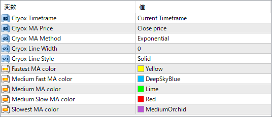 Cryox MTF nmc - Multi-Speed Moving Averages in One View