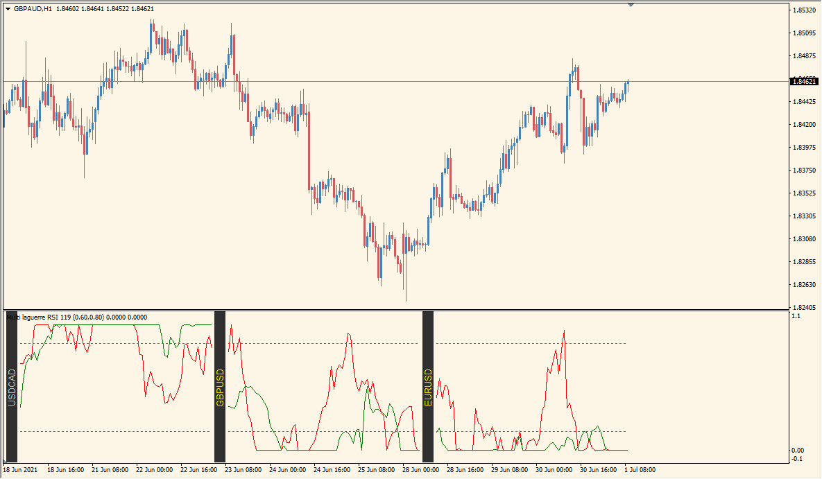 multi\_pair\_laguerre\_rsi - Multi-pair RSI with Laguerre smoothing