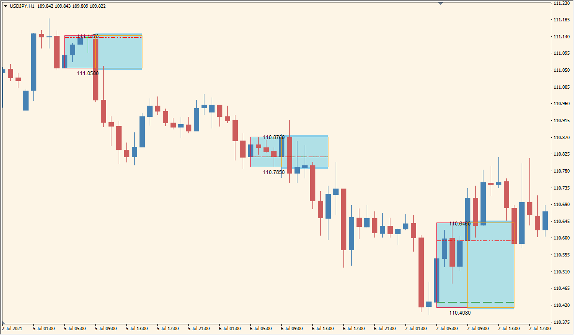 \##BreakOut\_BOX\_5\_Asian\_Session\_HLbox\_SCREEN\_TEXT\_indicator - Highlights Asian session ranges for breakout strategies