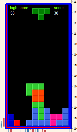 TETRIS - Play Tetris on Your Chart During Downtime