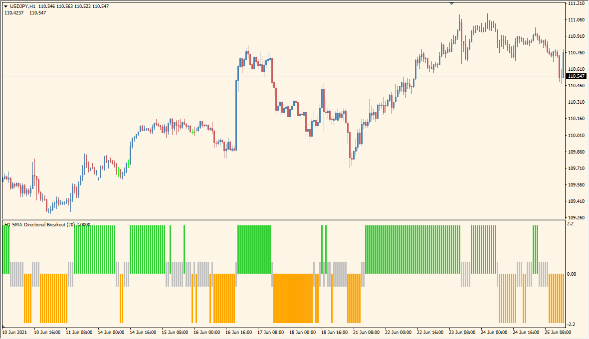 Directional Breakout averages 2 - Catching Momentum Shifts with Color Bars