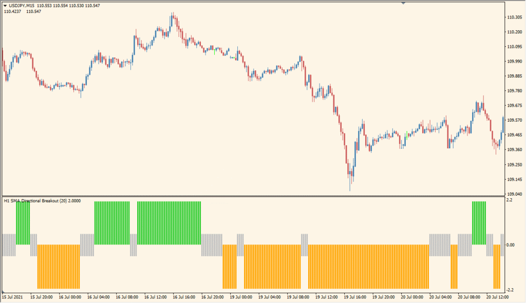 Directional Breakout averages 2 - Catching Momentum Shifts with Color Bars