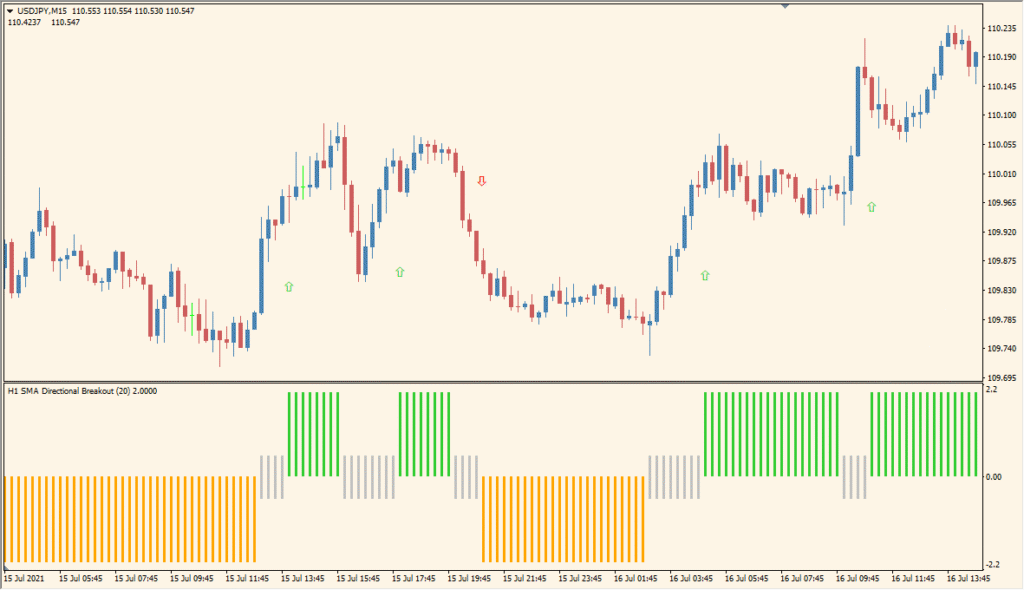 Directional Breakout averages 2 - Catching Momentum Shifts with Color Bars