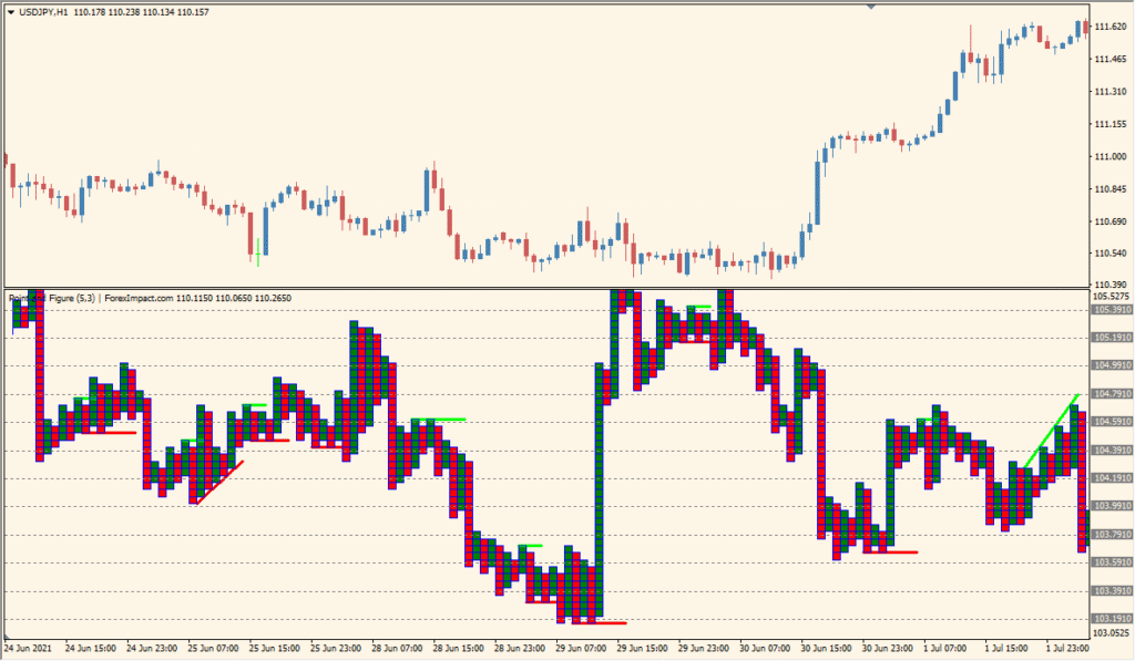 point-figure-indicator - Visualize price action without time-based noise