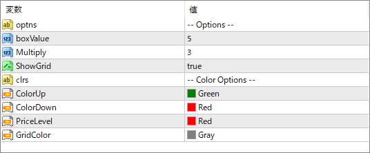 point-figure-indicator - Visualize price action without time-based noise
