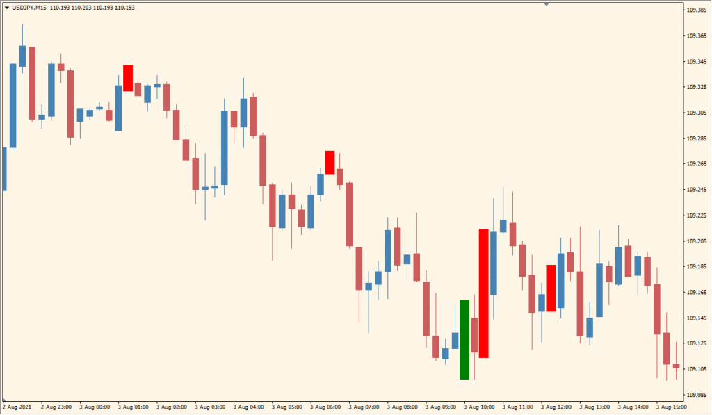 mikko\_pinbar - Simple Visual Pin Bar Spotter