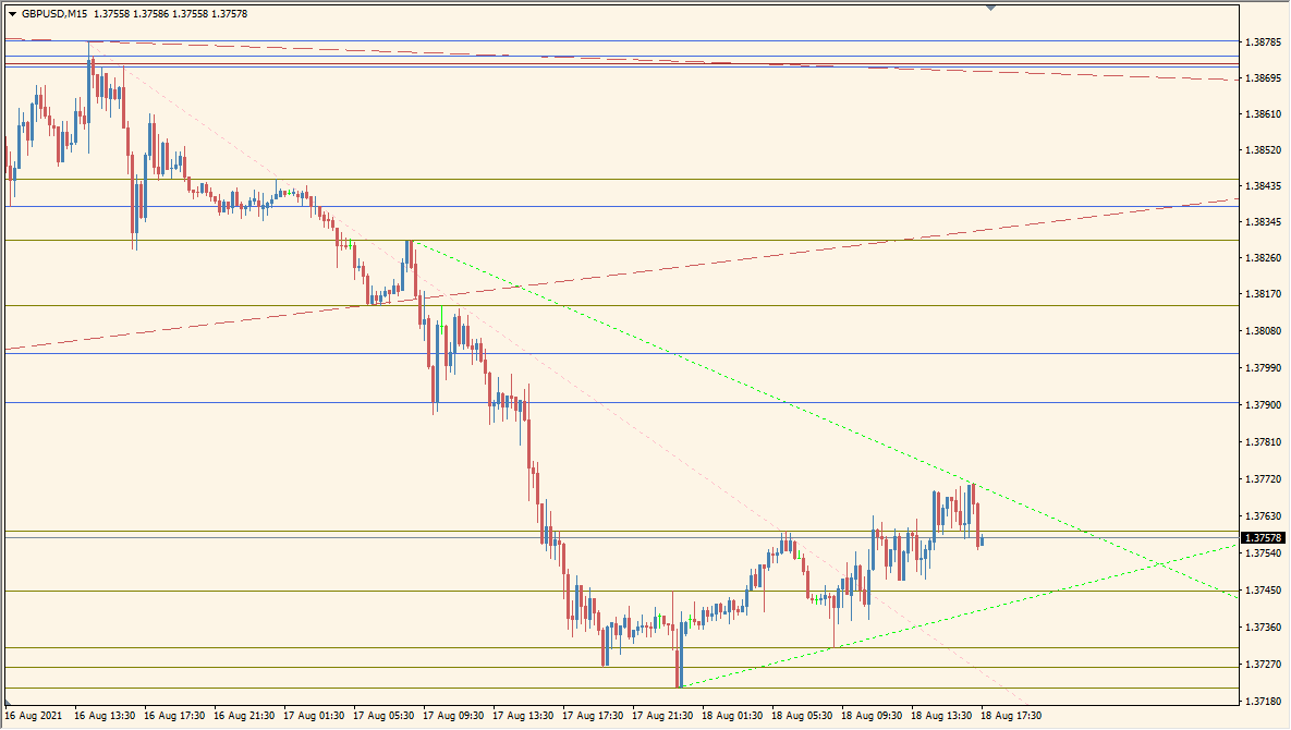 U\_MTF\_SRTrend\_v2 - Multi-timeframe S\&R lines made simple