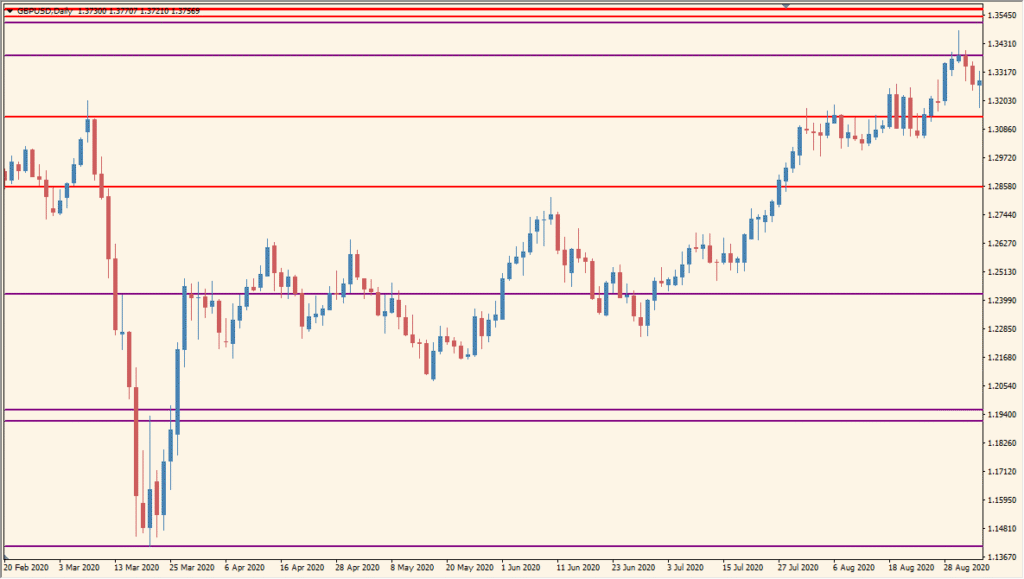 U\_MTF\_SRTrend\_v2 - Multi-timeframe S\&R lines made simple
