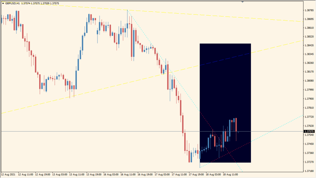 U\_MTF\_SRTrend\_v2 - Multi-timeframe S\&R lines made simple